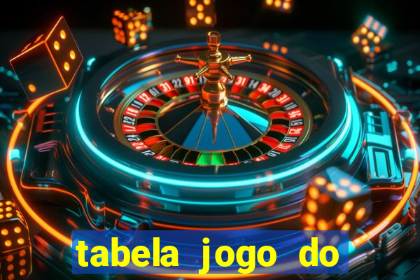 tabela jogo do bicho valores milhar e centena